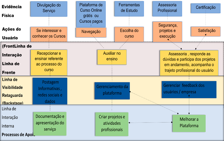 Blueprint da empresa